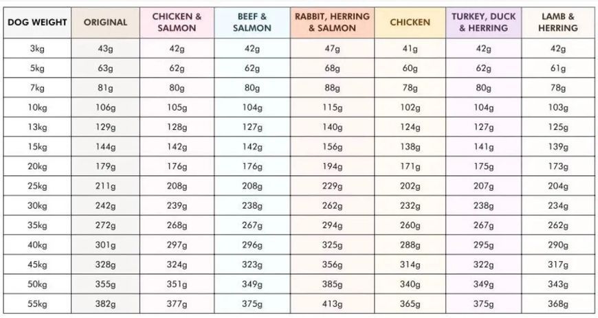 Сухой корм для собак Курица / Recipe N&ordm;5 - Chicken Pala 13230 фото